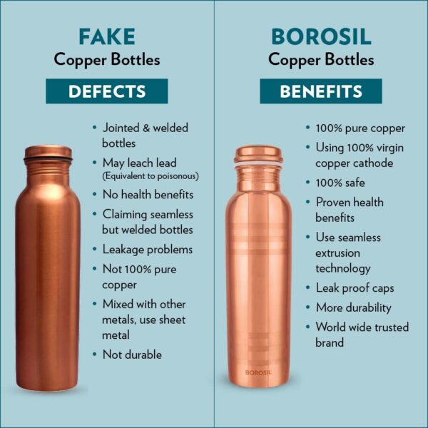 BOROSIL Copper Bottle 500 ML